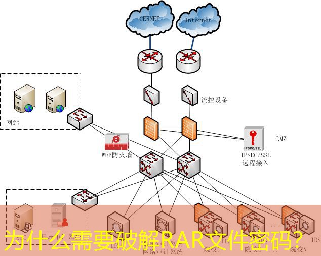 为什么需要破解RAR文件密码？