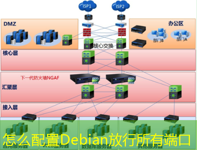 怎么配置Debian放行所有端口