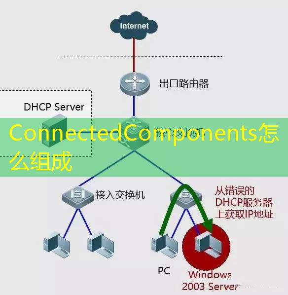 ConnectedComponents怎么组成