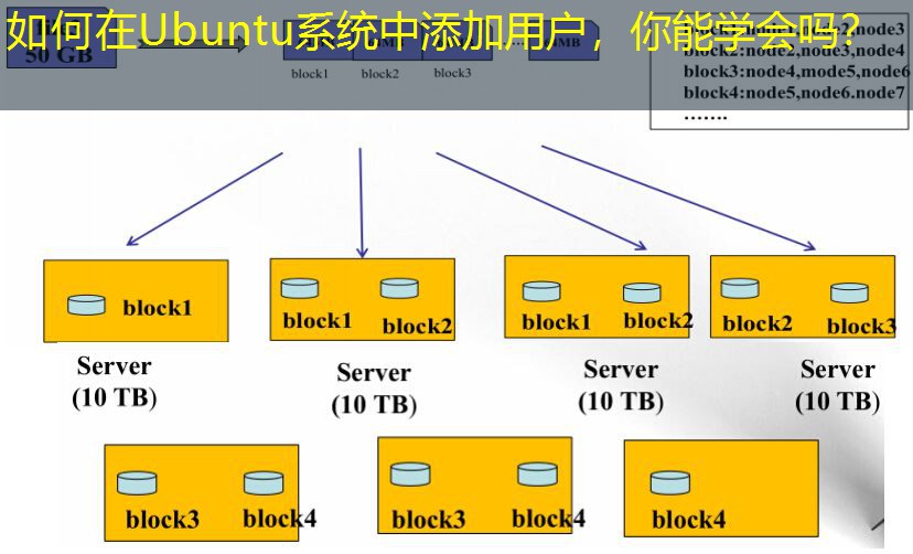 如何在Ubuntu系统中添加用户，你能学会吗？