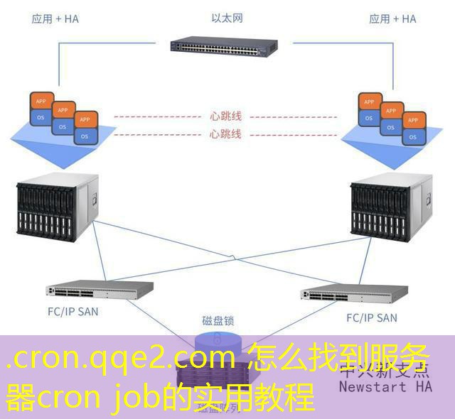 .cron.qqe2.com 怎么找到服务器cron job的实用教程