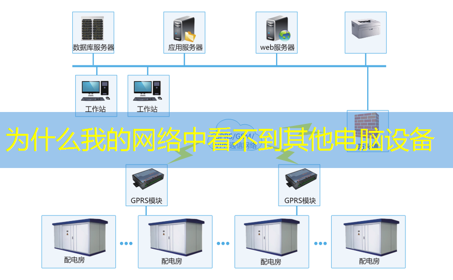 为什么我的网络中看不到其他电脑设备
