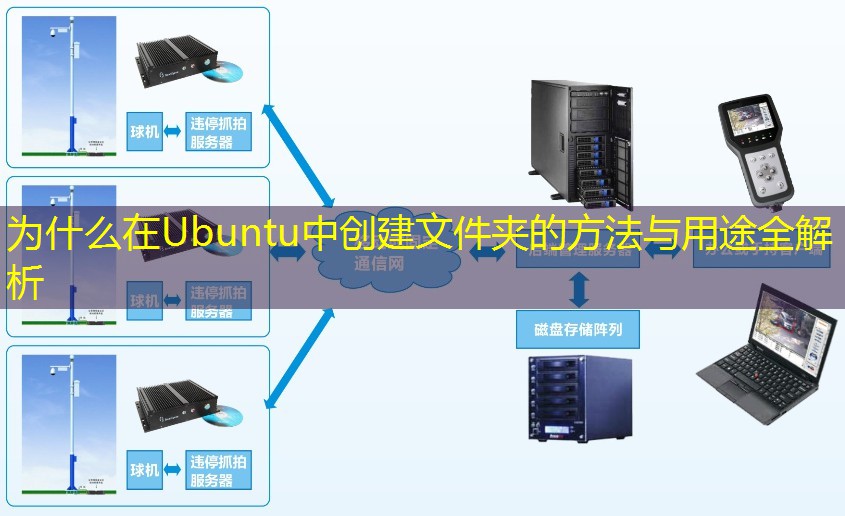 为什么在Ubuntu中创建文件夹的方法与用途全解析
