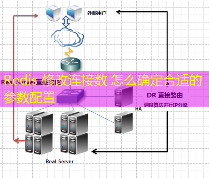 Redis 修改连接数 怎么确定合适的参数配置