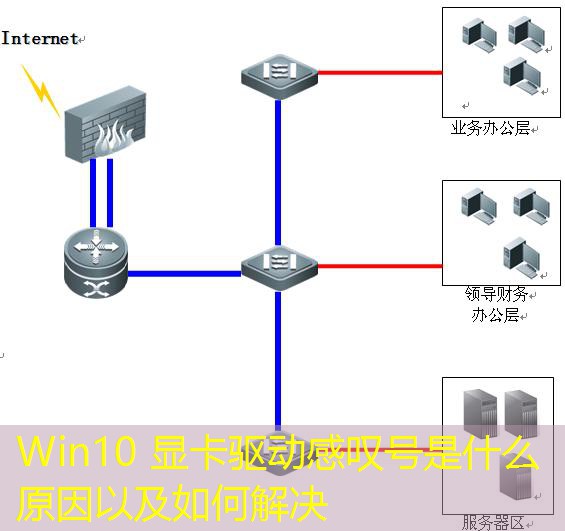 Win10 显卡驱动感叹号是什么原因以及如何解决