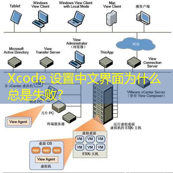 Xcode 设置中文界面为什么总是失败？