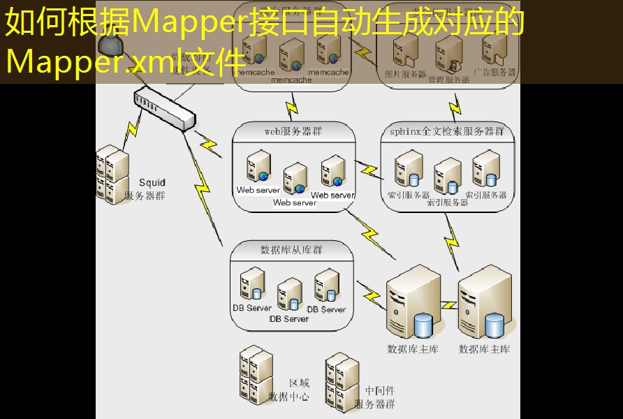 如何根据Mapper接口自动生成对应的Mapper.xml文件 如何根据Mapper接口自动生成对应的Mapper.xml文件
