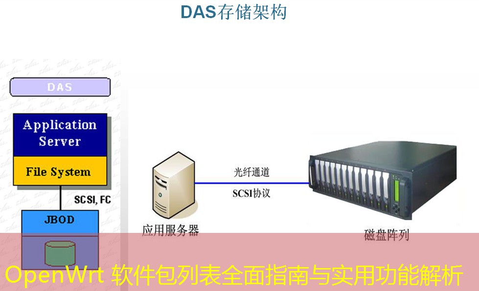 OpenWrt 软件包列表全面指南与实用功能解析