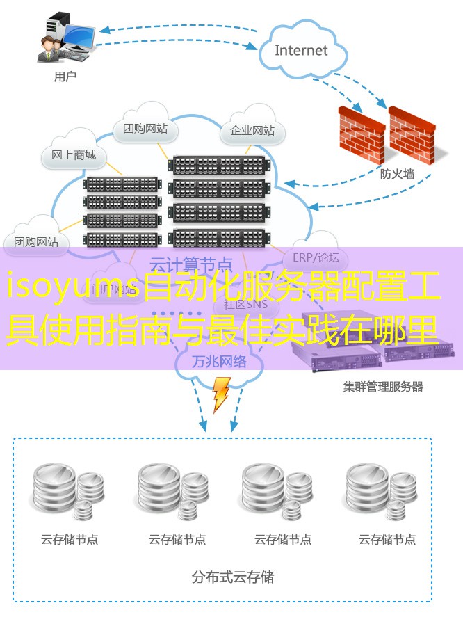 isoyums自动化服务器配置工具使用指南与最佳实践在哪里 isoyums自动化服务器配置工具使用指南与最佳实践在哪里