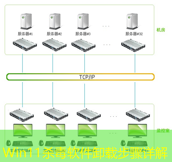 Win11杀毒软件卸载步骤详解