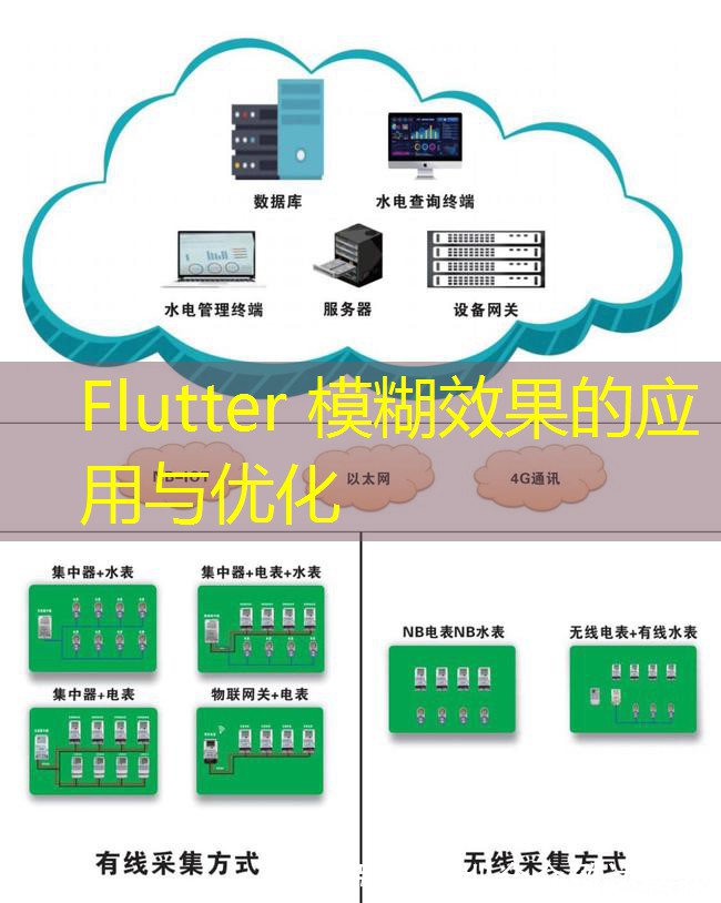 Flutter 模糊效果的应用与优化