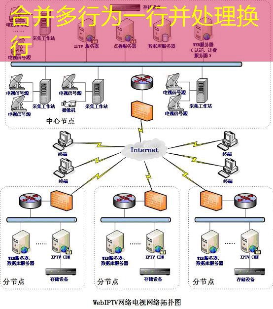 合并多行为一行并处理换行