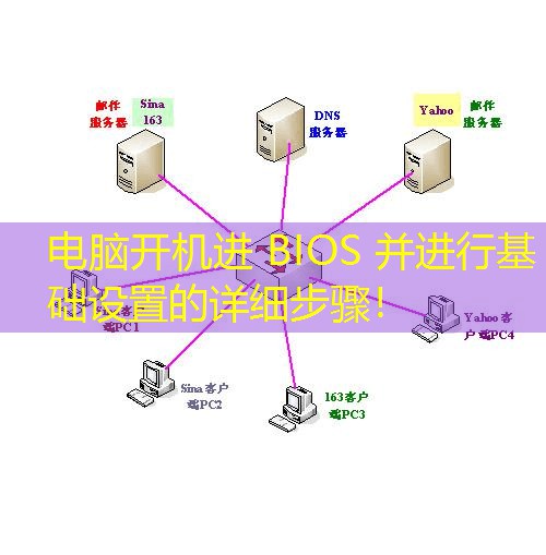 电脑开机进 BIOS 并进行基础设置的详细步骤！
