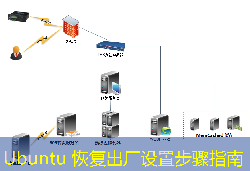 Ubuntu 恢复出厂设置步骤指南
