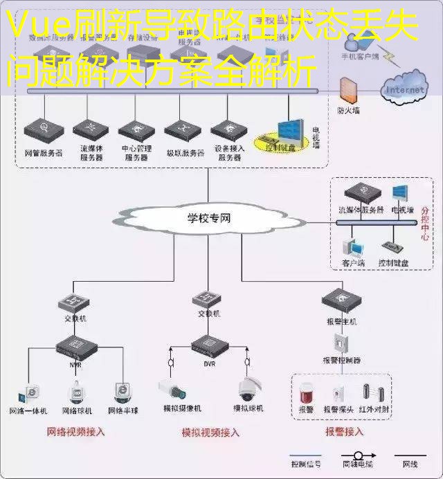 Vue刷新导致路由状态丢失问题解决方案全解析