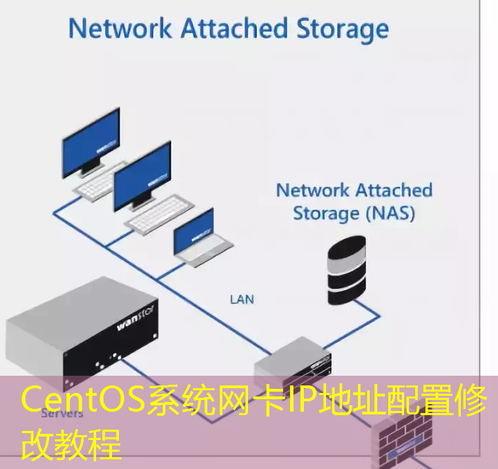 CentOS系统网卡IP地址配置修改教程