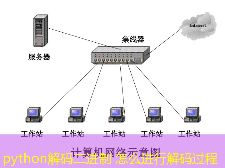 python解码二进制 怎么进行解码过程